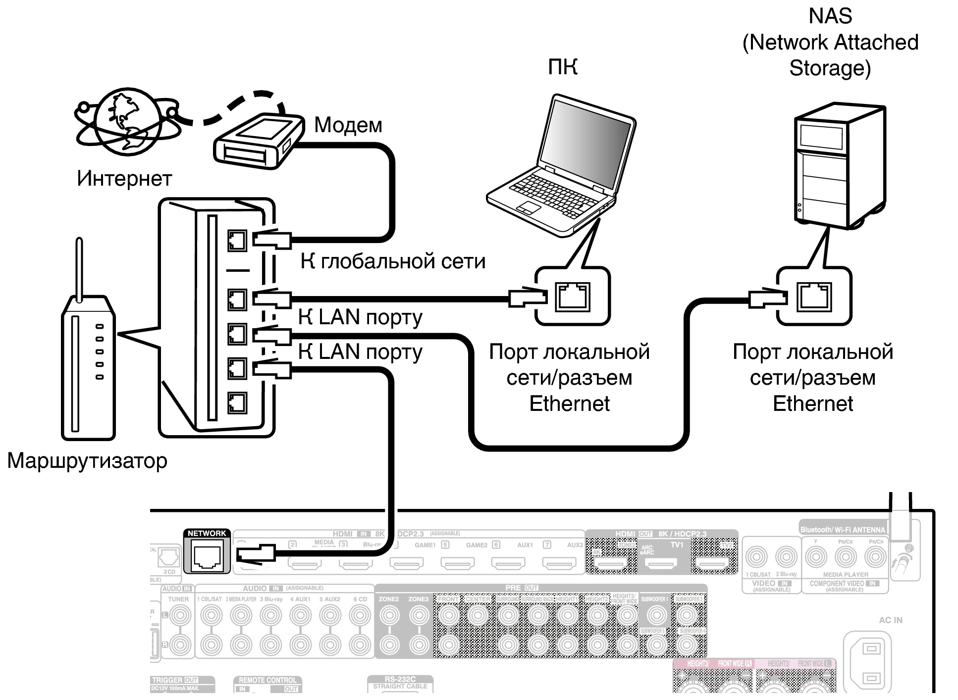 Conne LAN X68E2